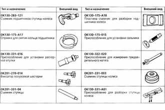 Специальный инструмент и приспособления, необходимые для технического обслуживания приводов передних колес Kia Avella