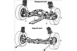 Описание осей и приводных валов Kia Clarus