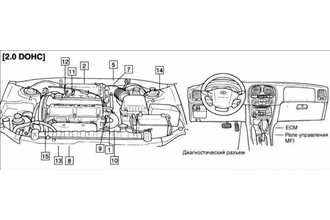 Диагностические коды неисправностей Kia Optima