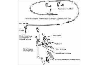 Педаль и трос акселератора — снятие и установка Kia Optima