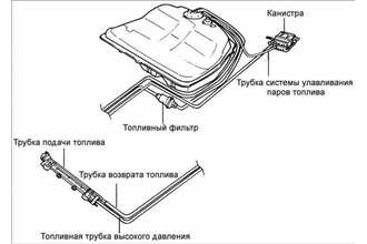 Топливные трубки и трубки системы улавливания паров топлива Kia Optima