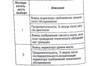 Дисплей для комбинации приборов