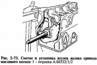 Втулки привода масляного насоса