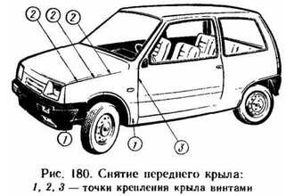 Ваз 1111 ока чертежи