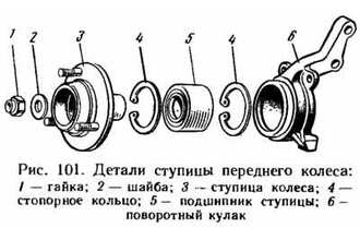 Схема переднего колеса ваз 2107