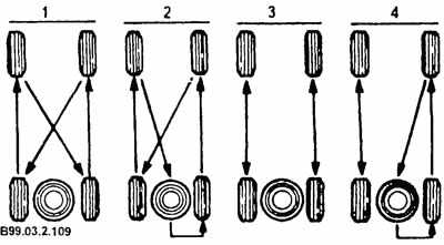 Схема перестановки колес на уаз буханка