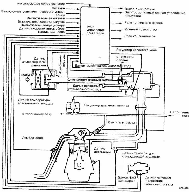 Диагностика топливной системы митсубиси