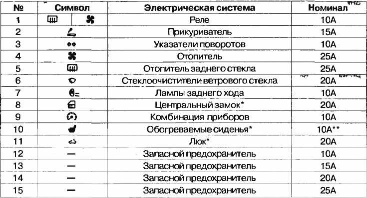 Схема предохранителей мицубиси кольт