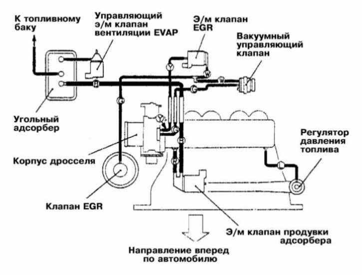 Схема тормозной системы мицубиси паджеро 4