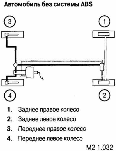 Прокачка тормозов митсубиси галант