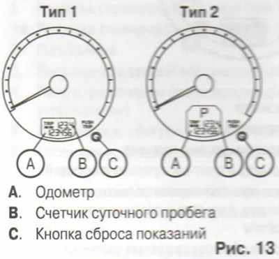 Mitsubishi L200 Triton Комбинация приборов, фото 4