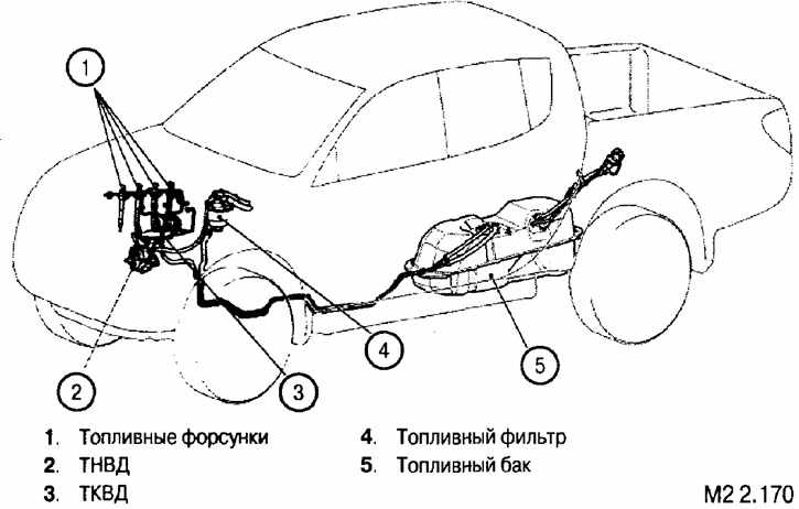 Mitsubishi L200 Triton Система подачи топлива описание конструкции, фото 1