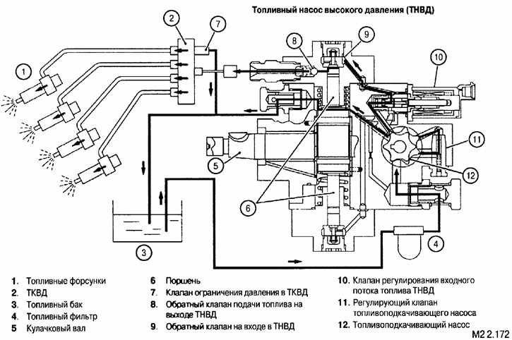 Mitsubishi L200 Triton Система подачи топлива описание конструкции, фото 3