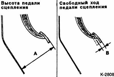 Свободный ход педали сцепления. Регулировка педали сцепления БТР-80. Свободный ход педали сцепления на БТР. Свободный ход педали сцепления Лансер 9. Регулировка свободного хода педали сцепления БТР 80.