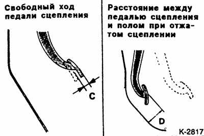 Как сделать свободный ход. Схема педали сцепления Лансер 10. Свободный ход педали сцепления Лансер 9. Регулировка педали сцепления Митсубиси л200. Регулировка педали сцепления Лансер 9.