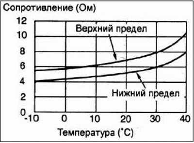 Mitsubishi Outlander Снятие и установка бокового зеркала заднего вида, фото 10