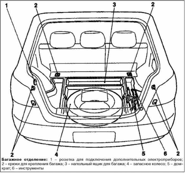 Дренажные отверстия mitsubishi outlander