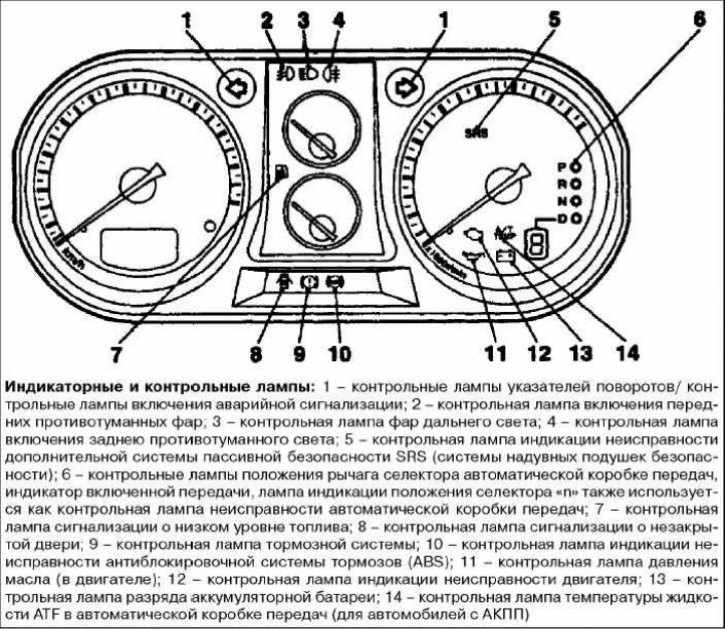 Контрольная лампа диагностики двигателя митсубиси