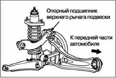 Mitsubishi Outlander Технические характеристики и проверка задней подвески, фото 9