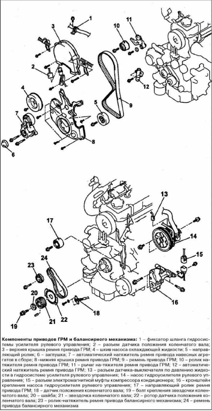 Схема приводного ремня митсубиси грандис