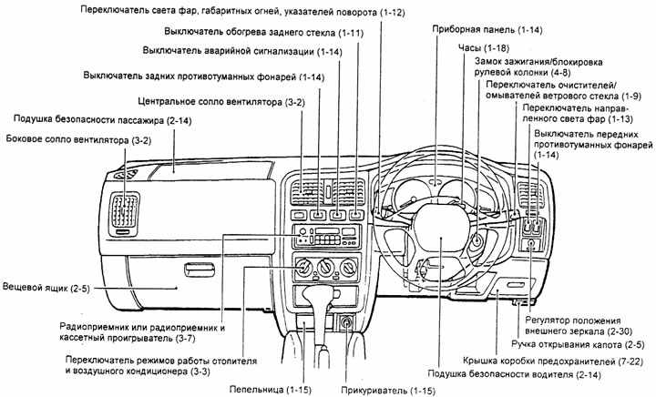 Панель приборов ниссан ноут 2007 обозначения