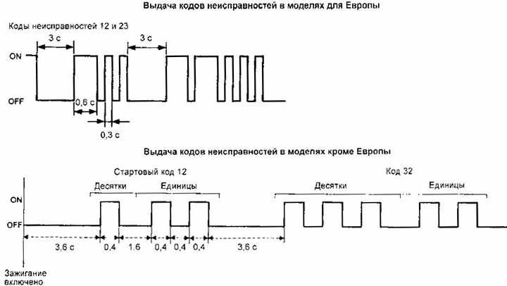 Самодиагностика абс ниссан максима