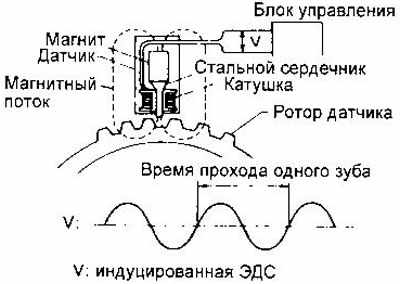 Nissan Almera Антиблокировочная система ABS , фото 4