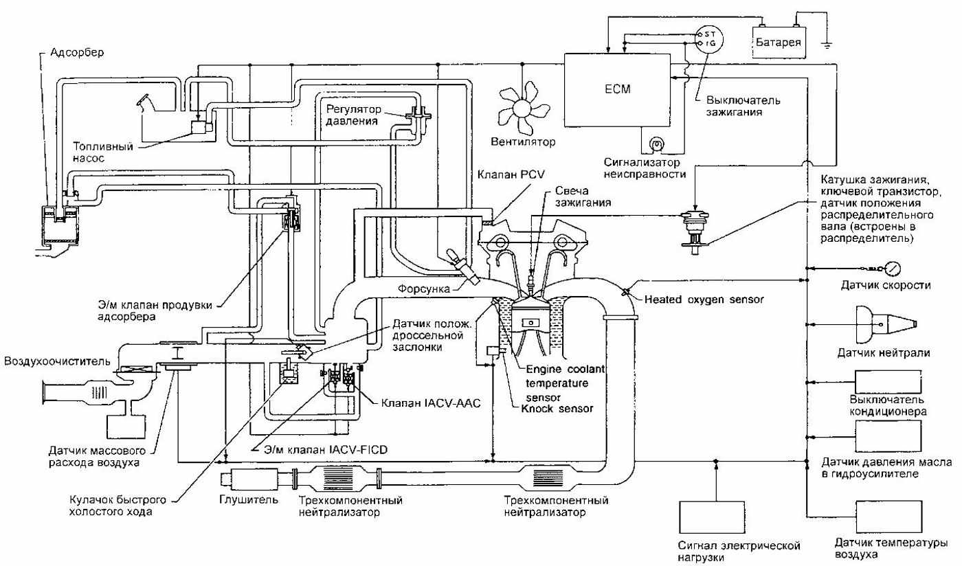 Система охлаждения ниссан альмера классик схема