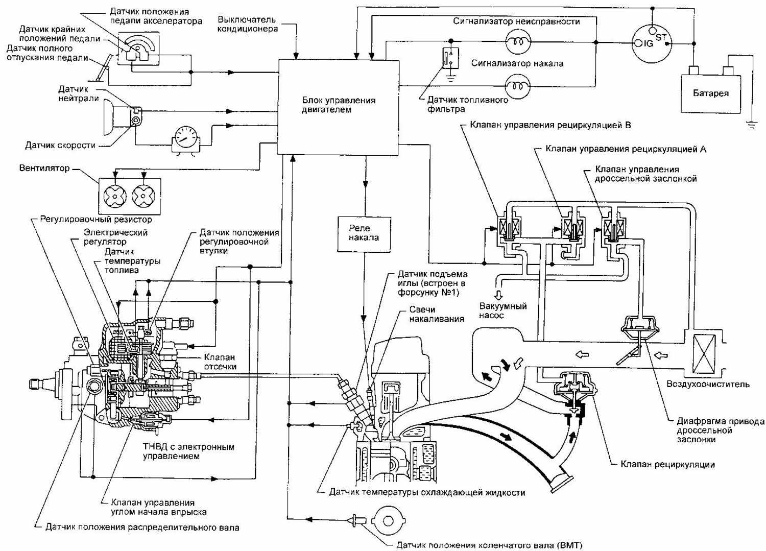 Электронная система управления двигателями Ниссан
