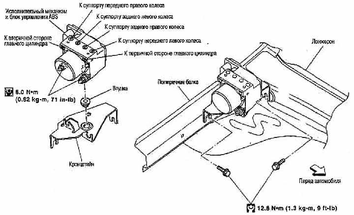 Ниссан ноут проблема с абс