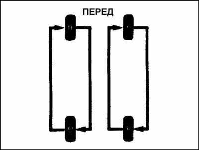 Схема перестановки колес на роликовых коньках