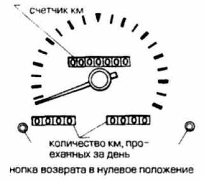 Ниссан террано приборная панель обозначение