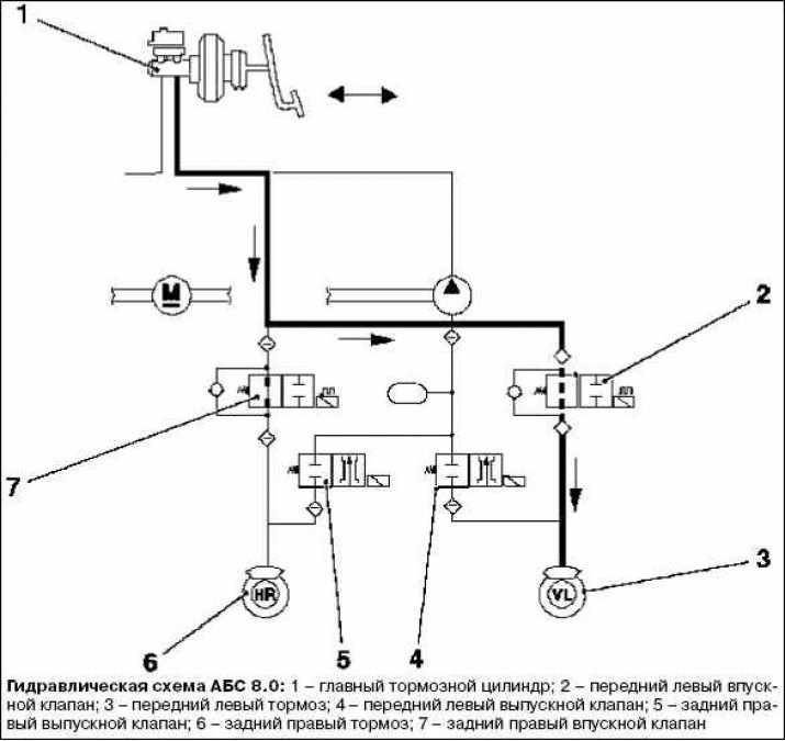 Схема абс тормозов