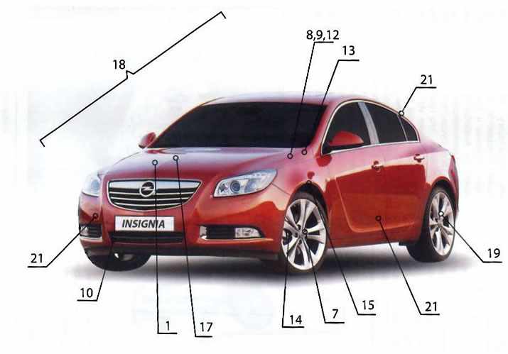 Габариты легковых автомобилей таблица