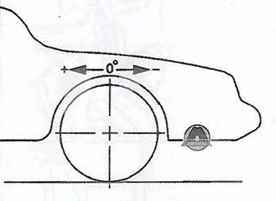 Бендикс пд. Линейка для измерения продольного наклона ВАЗ 2107. Угол продольного наклона оси поворота. Шаблон для проверки угла наклона продольной оси ВАЗ 2107. Угол разворота колес Опель Корса.