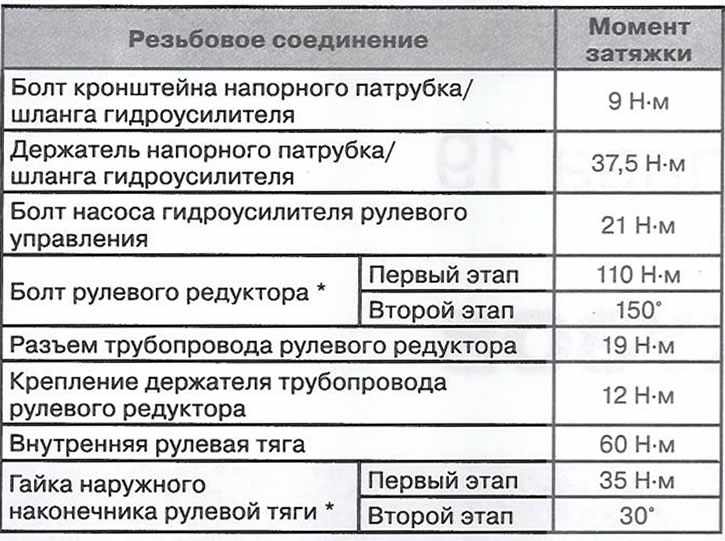 Момент затяжки болтов опель инсигния