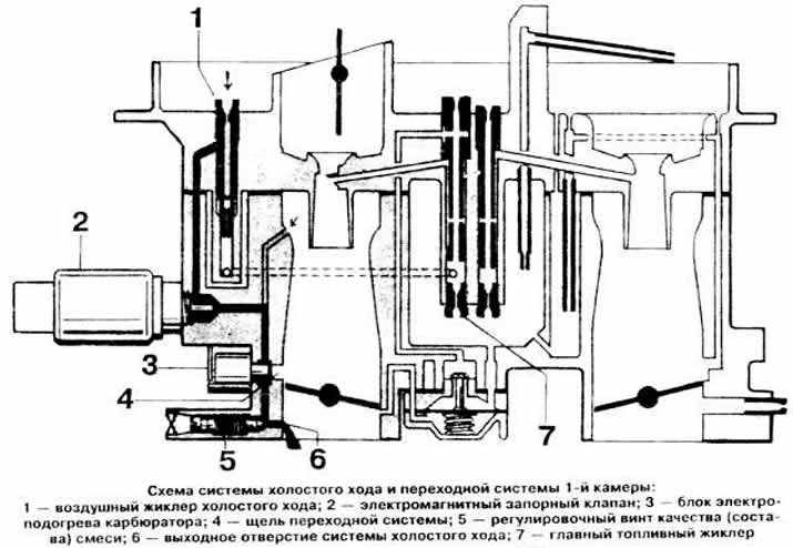 Карбюратор cvk схема