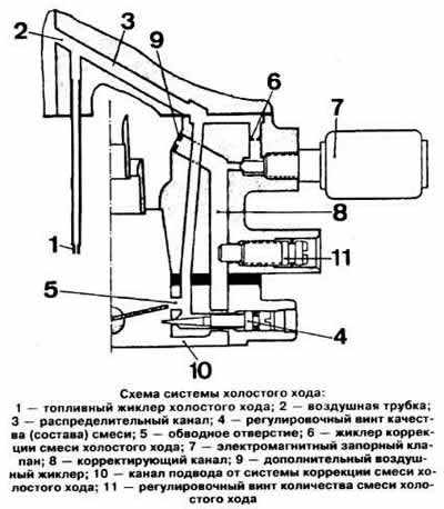 Система холостого хода схема