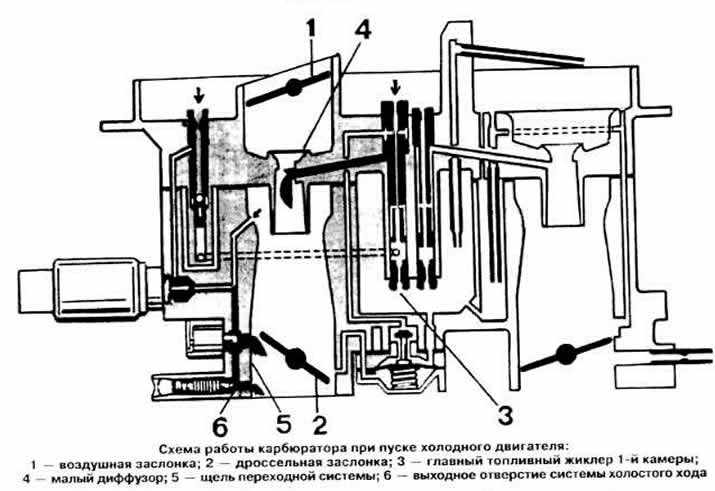 Схема карбюратора пассат б3