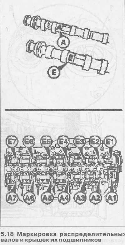 Маркировка распредвалов опель омега