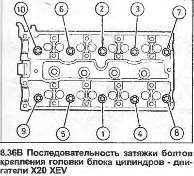 Затяжка гбц 405 евро 2