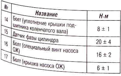 Пежо 207 момент затяжки гбц болтов