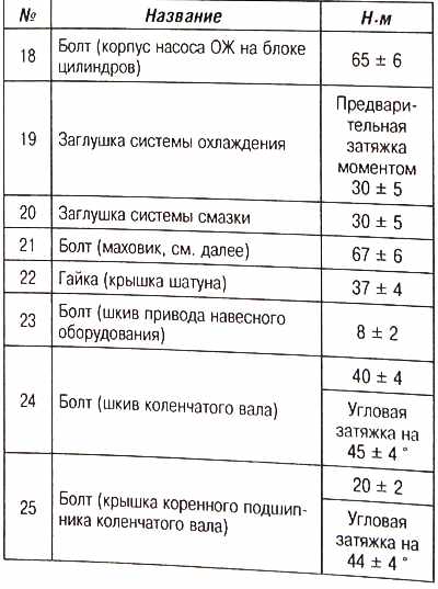 Пежо 207 момент затяжки гбц болтов