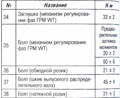 Пежо 207 момент затяжки гбц болтов