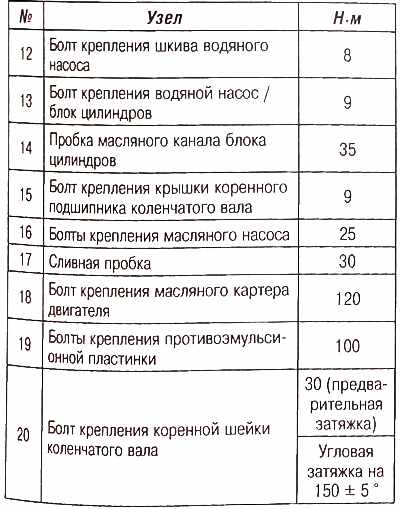 Пежо 207 момент затяжки гбц болтов