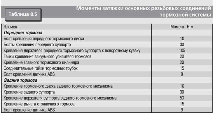 Момент затяжки болтов пежо 307