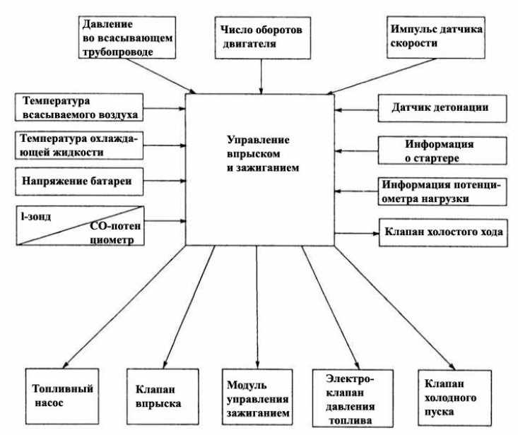 Что такое многоточечный впрыск