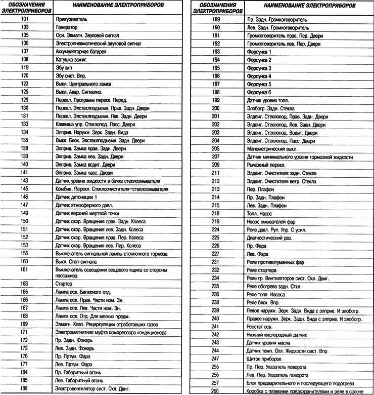 Список электроприборов. Перечень электроприборов Рено Лагуна 2. Электроприборы список. Перечень электроприборов в кабинете. Как правильно назвать список с перечнем электроприборов.