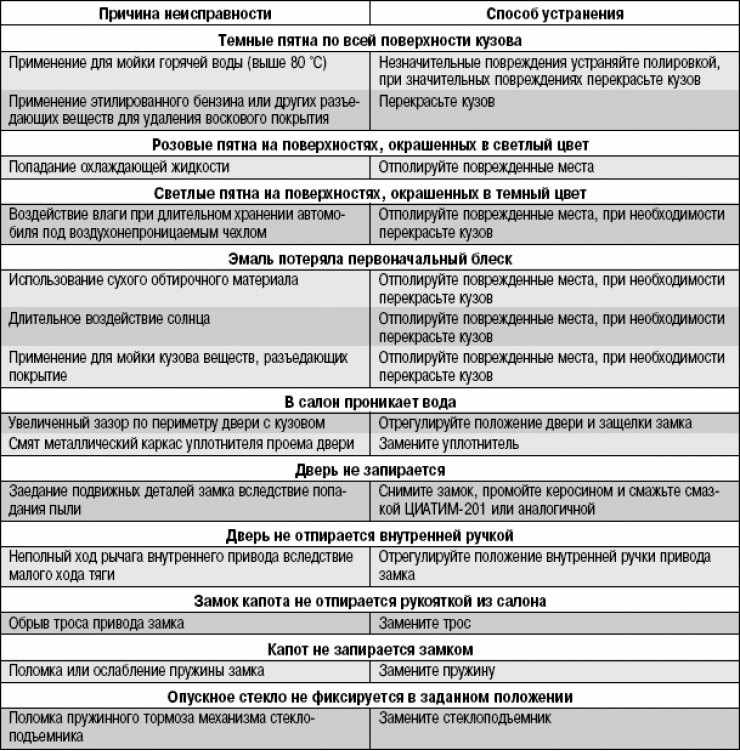 Возможные дефекты в супах