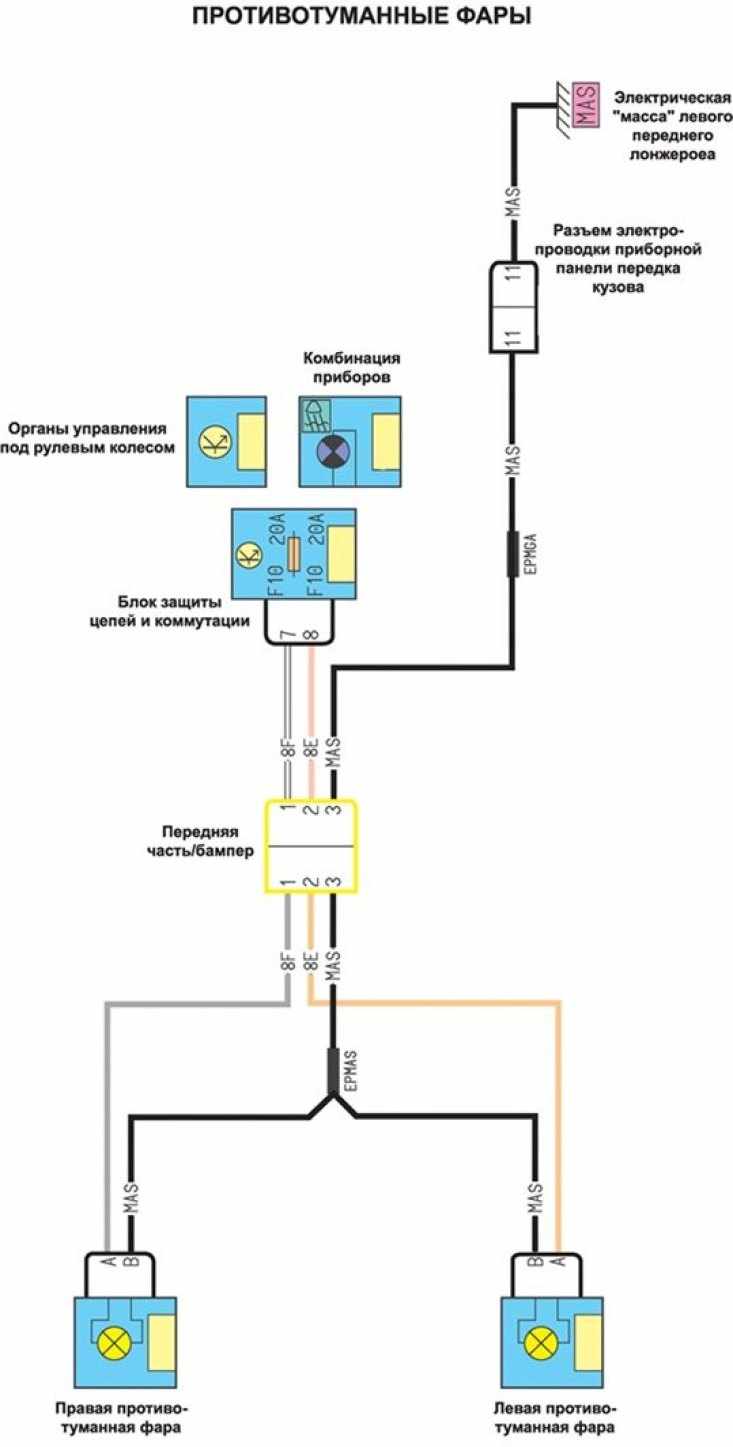 Схема реле противотуманных фар